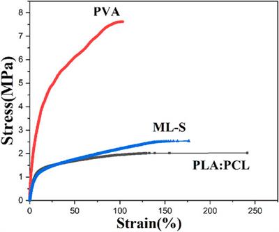 Fabrication of Antimicrobial Multilayered Nanofibrous Scaffolds-Loaded Drug via Electrospinning for Biomedical Application